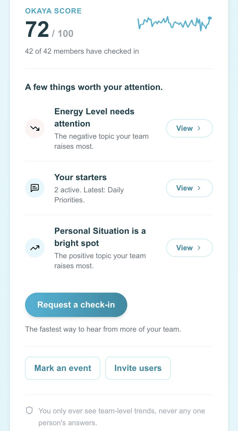 The group view on a phone: the team's readiness score and how many people checked in, sample data