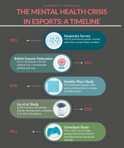Cover Image for The Performance Edge: Integrating Mental Health Strategies in Esports Management