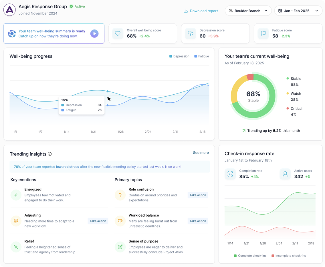 Insight dashboard